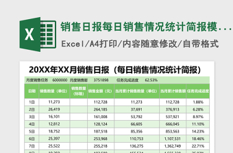 销售日报每日销售情况统计简报excel模板