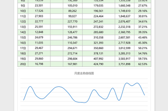 销售日报每日销售情况统计简报excel模板