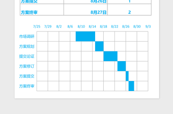 2025项目进度甘特图计划表Excel表格模板