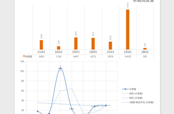 2025商务文章阅读数据统计excel表格模板