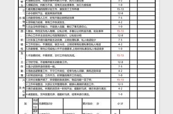 管理人员月考核表excel表格下载