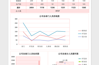 企业各部门人员统计报告excel模板