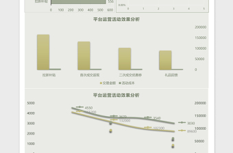 平台运营活动效果分析excel表格下载