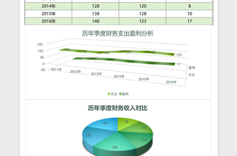 2025季度财务收入支出明细表excel模板表格