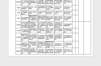 通用财务部人员绩效考核表excel表