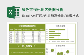 阿里巴巴资产负债表分析