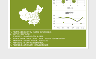 绿色可视化地区数据分析excel表格下载