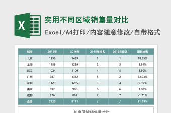 2025实用不同区域销售量对比excel模板