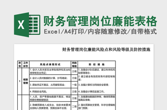 2025财务管理岗位廉能表格