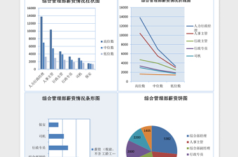 综合管理部薪资分析表excel模板