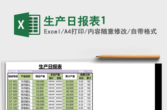 2025生产日报表1excel模板