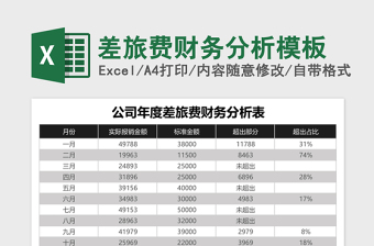 差旅费财务分析excel表格模板