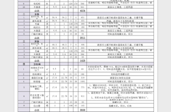 2025工程报价单excel表格模板