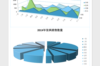 2025销售员销售数量分析统计表excel表格模板