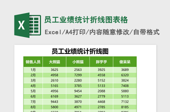 员工业绩统计折线图excel表格下载表格