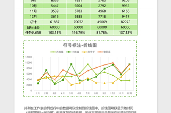 员工业绩统计折线图excel表格下载表格