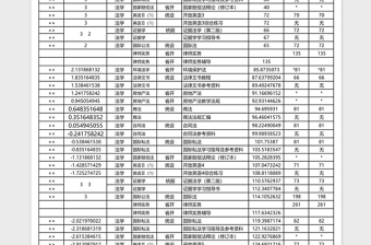 2025学校开放本科法学专业课程教材征订表Excel表格