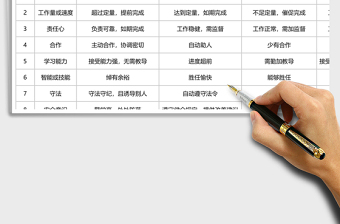 生产制造部门员工绩效考核评价下载