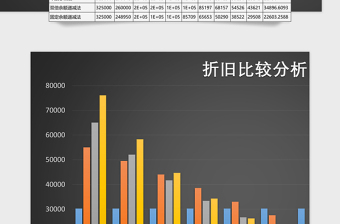 固定资产折旧方法比较函数自动计算 模板免费下载