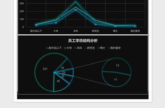 员工学历结构分析下载