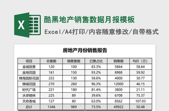 2025酷黑地产销售数据月报excel表格模板