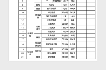 汽车保养维修报价表excel模板