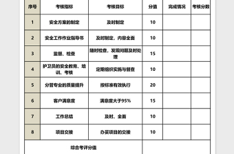 安全保卫顾问绩效考核表下载