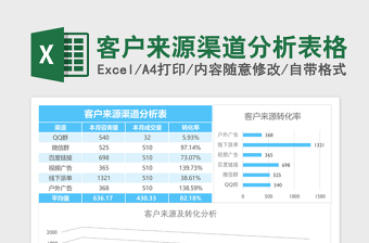 客户来源渠道分析excel表格下载表格