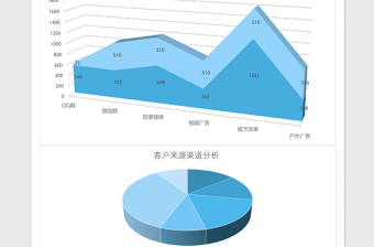 客户来源渠道分析excel表格下载表格