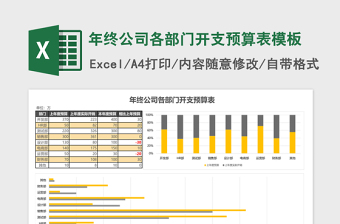 活动费用预算表