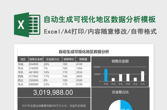 自动生成可视化地区数据分析excel模板