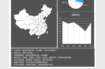 自动生成可视化地区数据分析excel模板