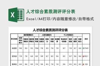 人才综合素质测评评分表excel表格下载