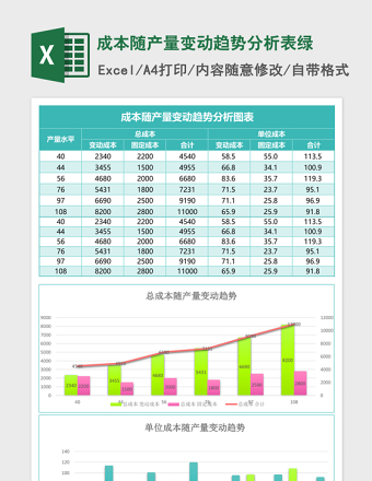 成本随产量变动趋势分析表excel模板绿