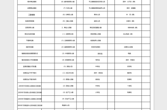 2025市直行政事业单位基本信息表excel模板