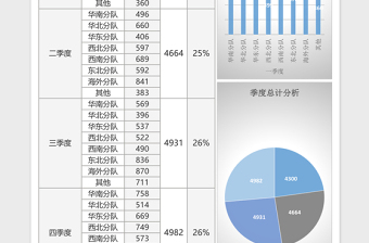 年度销售分队业绩分析一览表下载