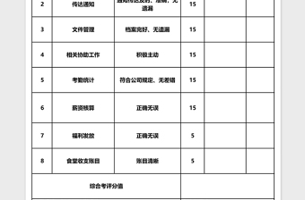 办公室文员绩效考核表下载