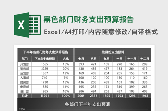 黑色部门财务支出预算报告excel表格下载