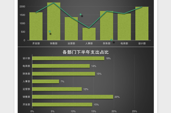 黑色部门财务支出预算报告excel表格下载