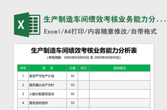 生产制造车间绩效考核业务能力分析表