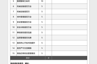 生产制造车间绩效考核业务能力分析表