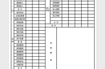 财务资金来源运用比较表excel表格模板