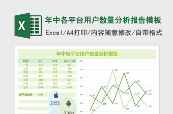 2025年中各平台用户数量分析报告excel表格模板