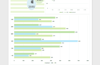 2025年中各平台用户数量分析报告excel表格模板