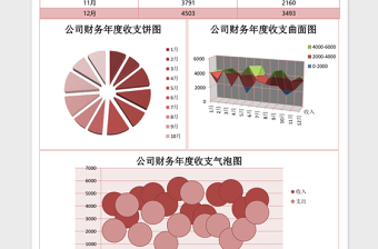 2025财务收支对比分析excel表格模板