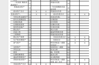 2025会计做账常用表格