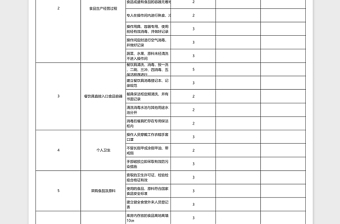 员工食堂食堂食品安全检查表excel表格下载