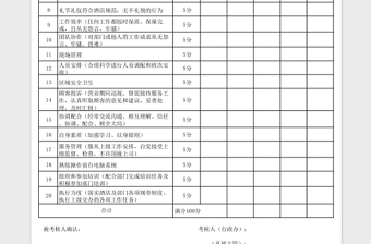 2025酒店前厅客房主管晋升考核表