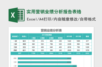 2025实用营销业绩分析报告excel模板表格