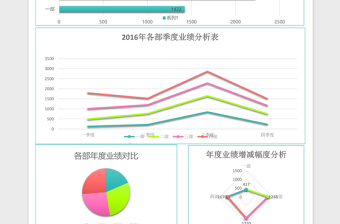 2025实用营销业绩分析报告excel模板表格